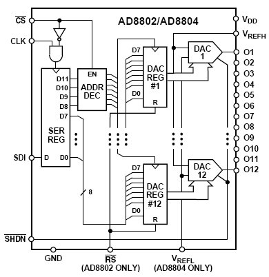 AD8802, 8-разрядные 12-канальные ЦАП семейства TrimDAC с Power Shutdown